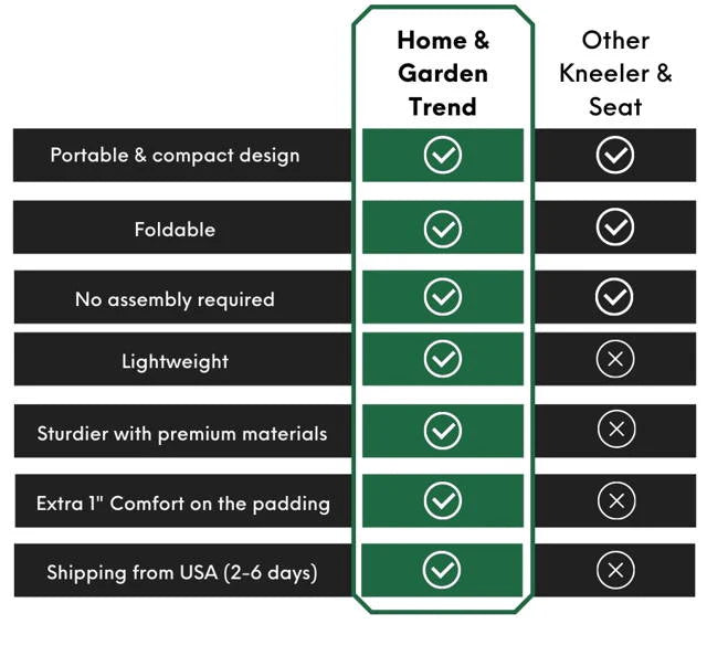 Garden Kneeler & Seat™ 2024 Upgrade